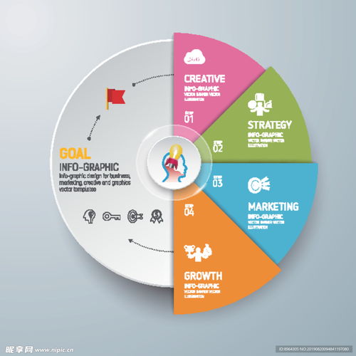創(chuàng)意商務(wù)信息圖設(shè)計(jì) 為信息咨詢服務(wù)注入視覺魅力